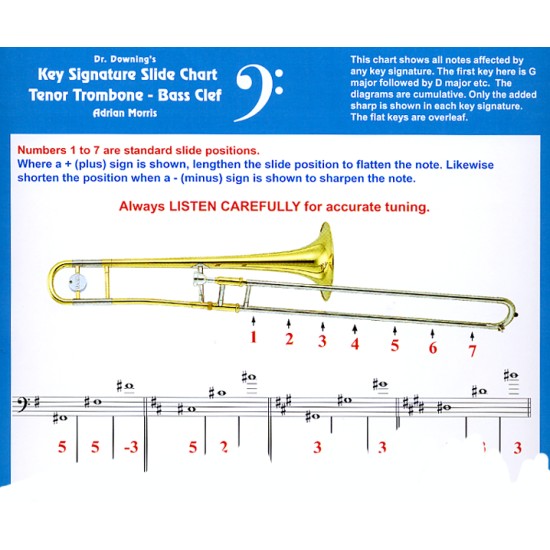 tenor trombone in first position chart