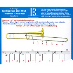 alto trombone position chart alto clef