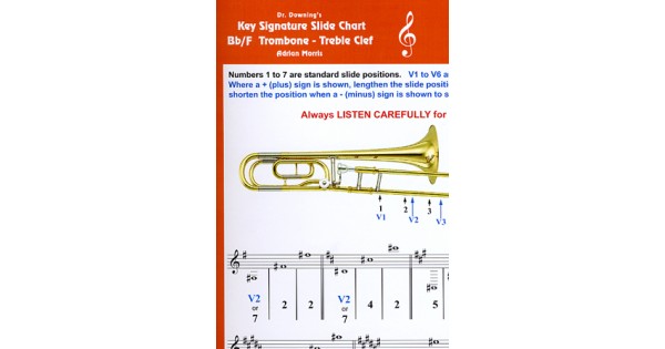 Treble Clef Key Signatures Chart